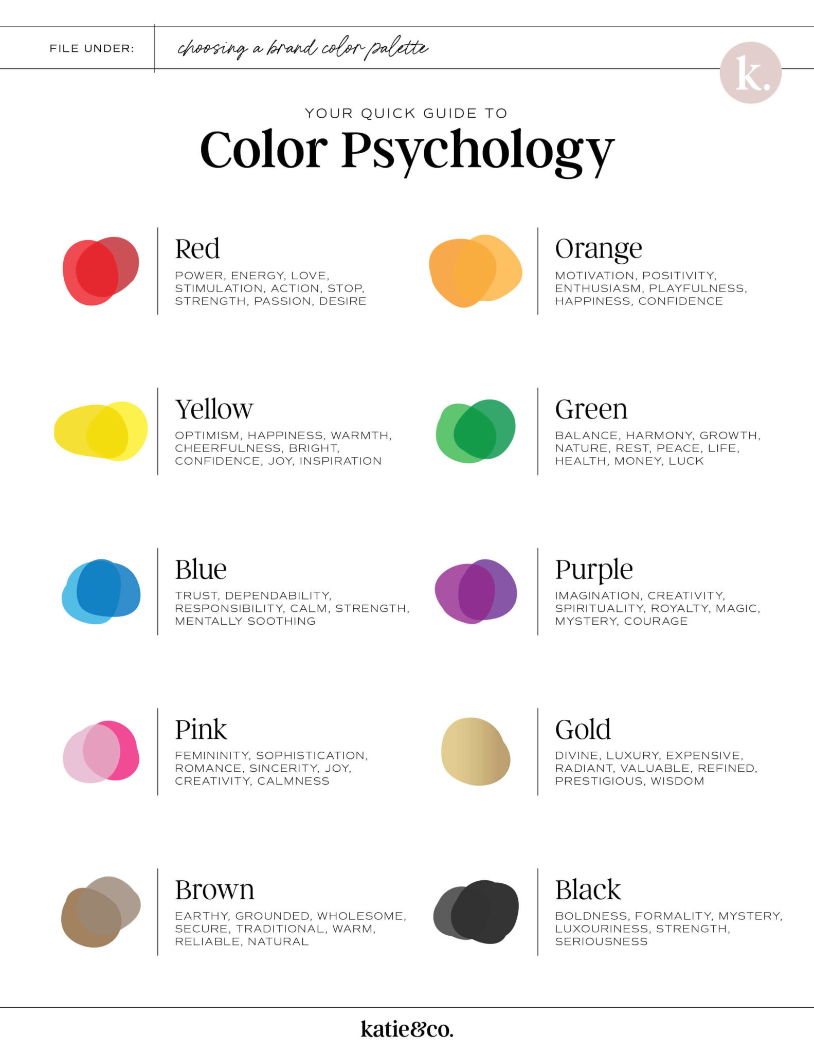 A Quick Guide To Brand Color Palette With Examples Rocketium Academy ...