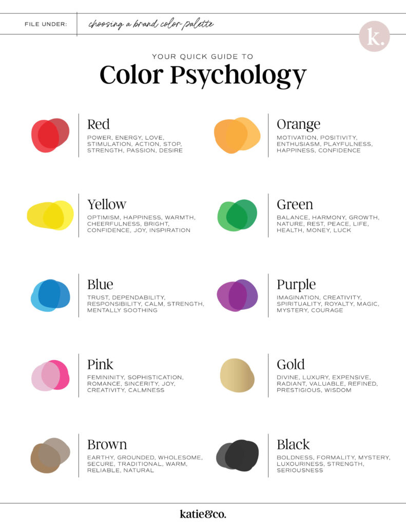 Choosing a Brand Color Palette - katiecodesign.com